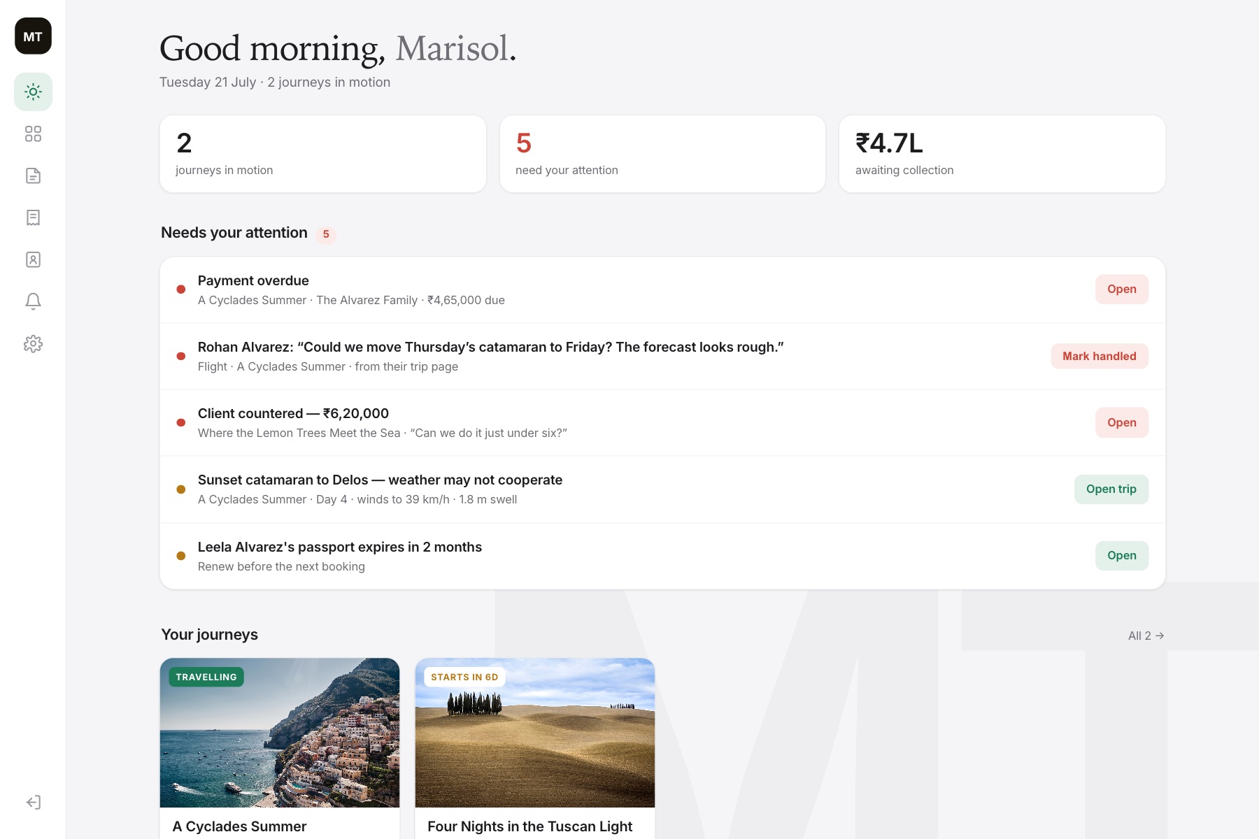 The Today view: five attention items — an overdue payment, a client request, a counter-offer, a weather warning, an expiring passport